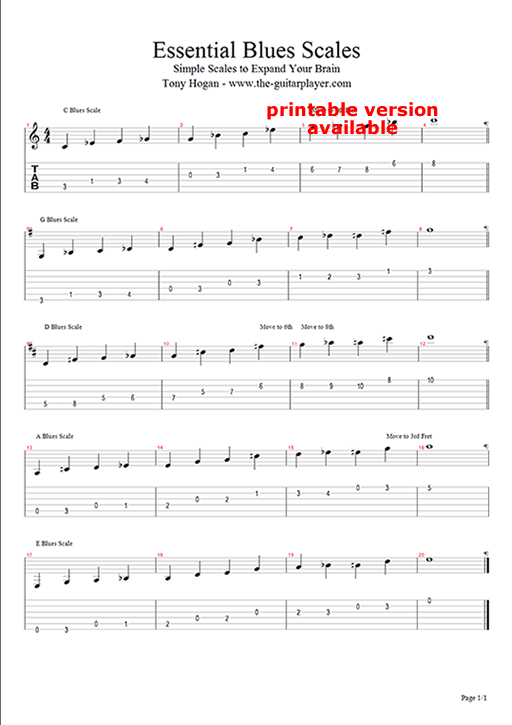 guitar scales pdf. Guitar Scales Pdf. For Country