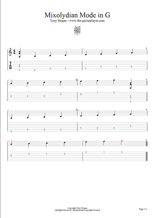 guitar scales tabs. Names for Guitar Scales?